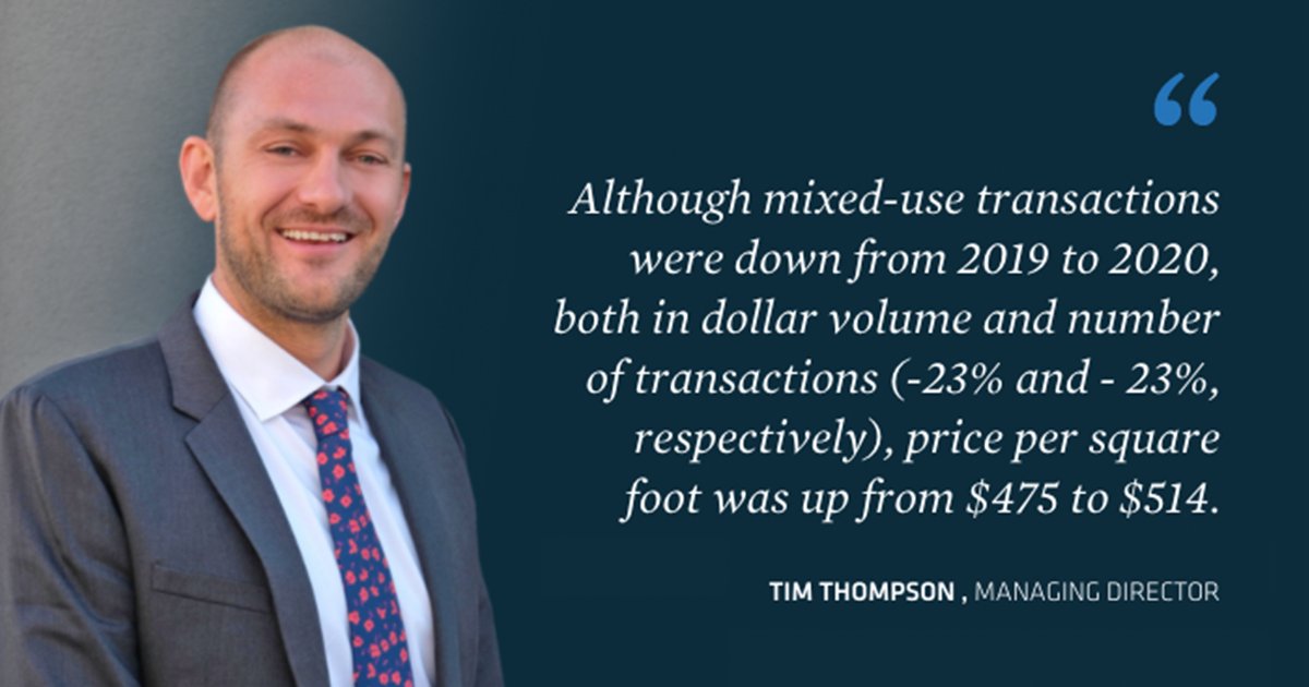 TerraCRG's tweet photo. Topping the list of mixed-use building sales in 2020 was a 126KSF Williamsburg property on Hope Street purchased by #HUBBNYC for nearly $84 million. Learn more about transactions in this asset class in our Brooklyn Market Report - https://t.co/gprWvrMKIA
#onlybrooklyn #terracrg https://t.co/h65hM4Hzx9