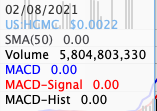 profootietakes's tweet photo. $HCMC Volume gone from 7.9 million on Monday to nearly 6 BILLION today. Private investment perhaps? #HCMC https://t.co/OWyobKzPW3