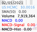 profootietakes's tweet photo. $HCMC Volume gone from 7.9 million on Monday to nearly 6 BILLION today. Private investment perhaps? #HCMC https://t.co/OWyobKzPW3