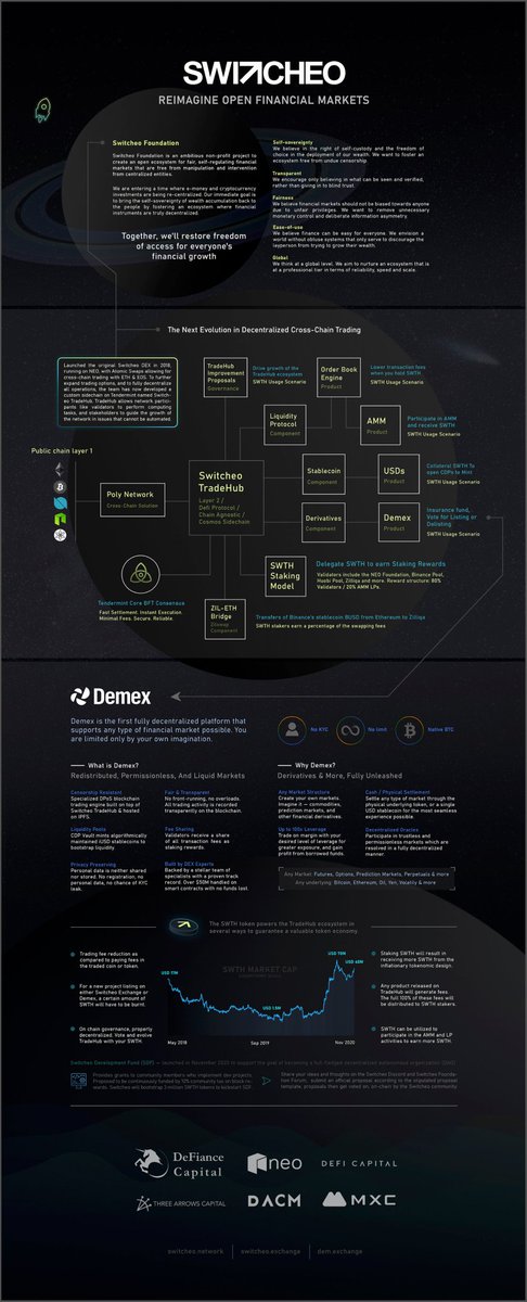 nguyen_er's tweet photo. @BlockchainAndy @ivan_switcheo @SwitcheoNetwork 1 pager for Switcheo.
#blockchain #ETH #BTC #L2protocol #dex #marketing #switcheolabs #demex #defi #ALTSEASON https://t.co/Tki2o6fF0J