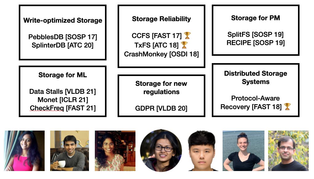 UTSASLab tweet media