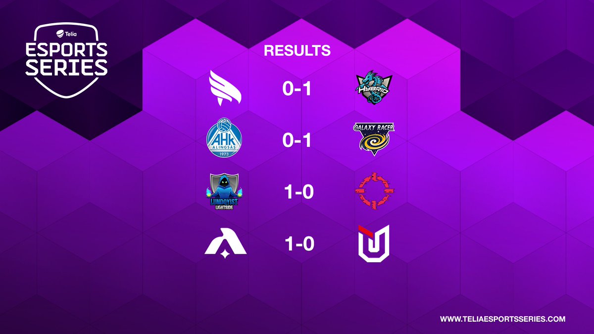 [🇸🇪]

Tonight's winners are: <a href="/HybridGGesports/">Hybrid Esports</a>, <a href="/GalaxyRacerDxb/">Galaxy Racer</a>, <a href="/LightsideSWE/">Lundqvist Lightside</a> &amp; <a href="/AqualixOfficial/">AqualixOfficial</a> 
 
teliaesportsseries.com

#risetothetop #esports #TeliaGG
