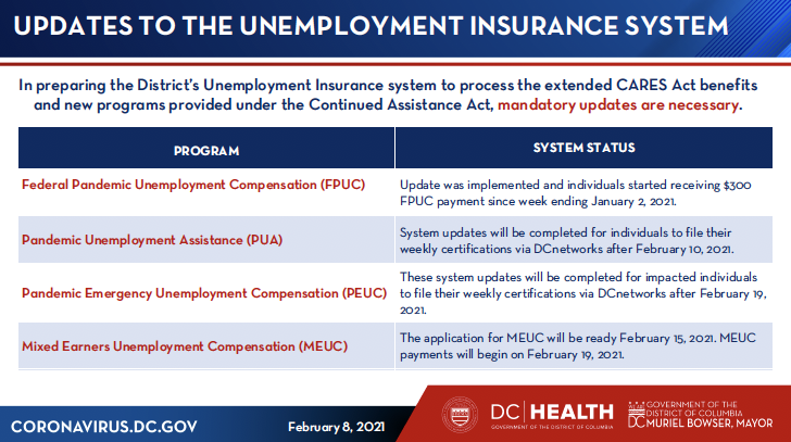 4/ Additional investments will allow for the Department of Employment Services to make it easier for workers and residents to get answers about unemployment benefits.