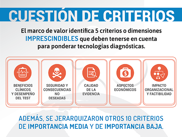 iecsarg's tweet photo. El equipo de investigación de ETS y EE trabajó en forma conjunta con representantes de los diferentes sectores de la salud de siete países de Latinoamérica, en el desarrollo de un marco de valor para la realización de evaluaciones de tecnología sanitaria de test diagnósticos. https://t.co/tbchkHbhoM