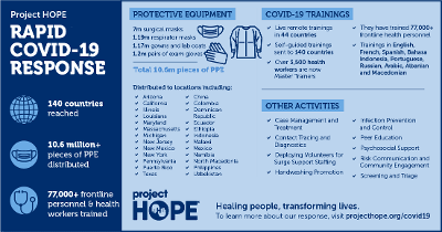 LKS1913's tweet photo. Our philanthropy, Project Hope, is doing so much to support front line workers! Learn how to donate and support to Project Hope at https://t.co/MpLDZpKwjy https://t.co/ikwQ0pX4bo