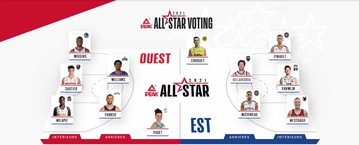 2021 PEAK All Star Voting #AllStar

OUEST:
Lou Williams
Tony Parker
Marie-Michelle Milapie
Sylvain Sautier
Andrew Wiggins
Marie-Eve Paget

EST:
Matthew Dellavedova
David Michineau
Hans Vanwijn
Hanne Mestdagh
Bastien Pinault
Edouard Choquet

#NBAAllStar #PEAK #TeamPEAK #PEAKFamily