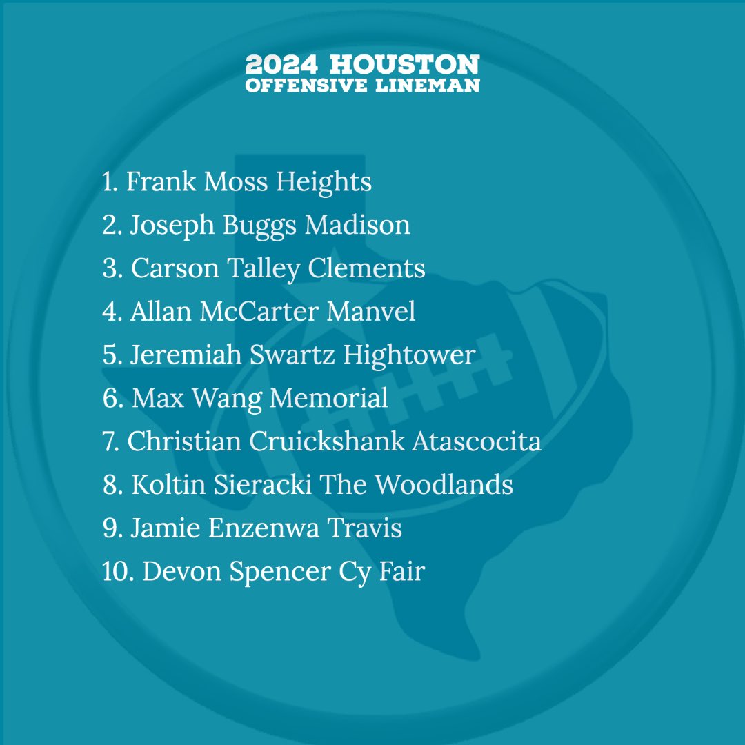Texas Rankings Houston’s Top 15 Offensive Linemen in the class of 2024. @Mr_IHOP @josephbuggs_55 <a href="/56Carsontalley/">CarsonTalley_56</a> <a href="/JeremiahSwartz6/">Jeremiah Swartz 🃏</a> <a href="/maxwang2024/">XM WANG</a> @TheyEnjoy99