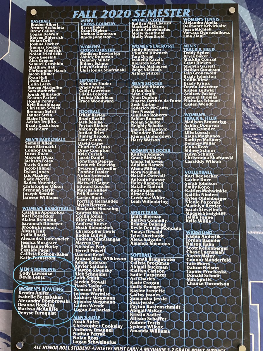 UIUBowling's tweet photo. It is an exciting day when this is posted inside Dorman Gym to honor classroom achievements!!!
#UIUBowling #PeacocksBowling #PeacocksRising #AcademicsFirst #GettingItDoneInTheClassroom https://t.co/hXHP8sgfQ8
