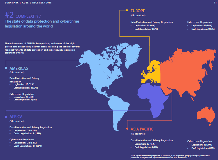 The state of data protection and cybercrime legislation around the world
More insights: buff.ly/2WBOWvm
#dataprotection #cybersecurity #regtech #informationgovernance <a href="/CUBEGlobal/">CUBE</a>