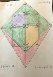 ArmadaleMaths's tweet image. Check out some of our amazing S1 work showing their knowledge of Quadrilaterals. @ArmadaleAcademy #LockdownLearning #LockdownMaths