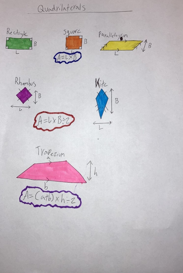 ArmadaleMaths's tweet image. Check out some of our amazing S1 work showing their knowledge of Quadrilaterals. @ArmadaleAcademy #LockdownLearning #LockdownMaths