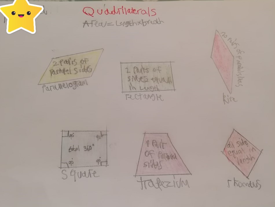 ArmadaleMaths's tweet image. Check out some of our amazing S1 work showing their knowledge of Quadrilaterals. @ArmadaleAcademy #LockdownLearning #LockdownMaths