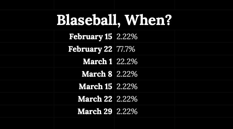 blaseball's tweet photo. #BLASEBALLUPDATE🩸⚾️ https://t.co/Ua8RJut72O