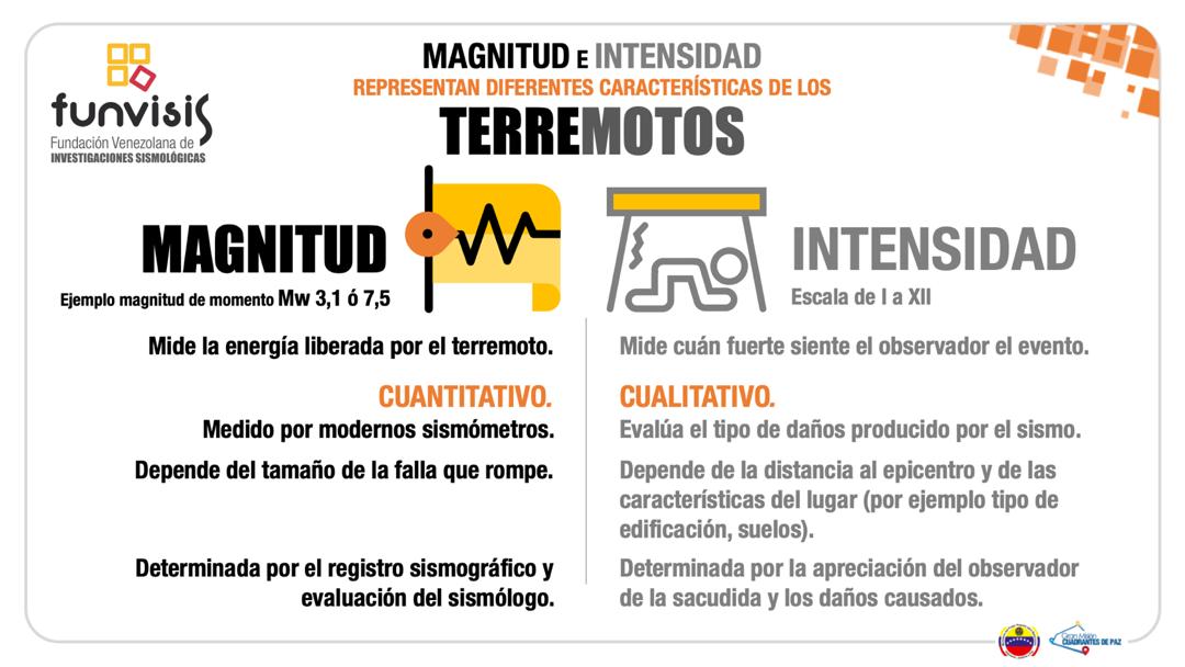 Como mide la intensidad de un sismo