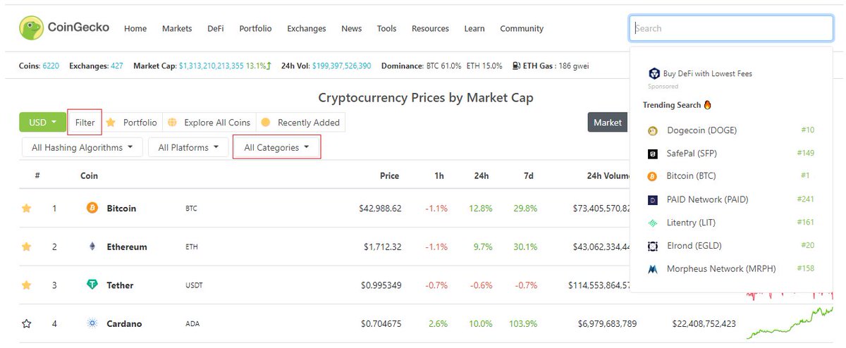 2/ Search over 6000+ cryptocurrencies available on the market. You can see what's trending in the space as well.Researching by categories? Filter (left side) -> Select categories -> DeFi, DOT ecosystem, Exchange-based tokens, NFTs - anything!