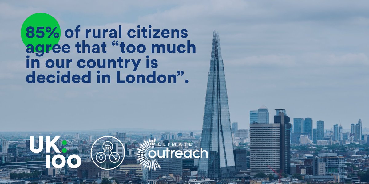 Local leadership and climate solutions are important with most rural citizens thinking too much is decided in the capital.While rural authorities need Westminster support, they require the capacity to make decisions themselves on issues that affect their communities. (5/6)