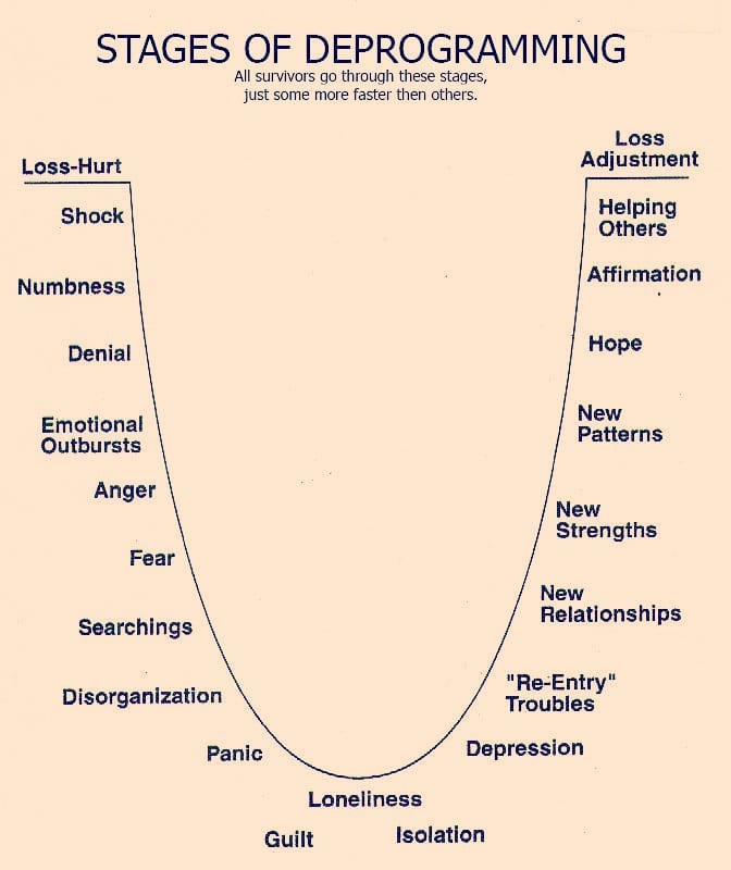Joyisaware's tweet image. After drinking this Cup you can Handle it and soar to the moon and beyond 👑 #cupandhandle #tradingpattern