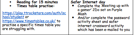 ourladyqop's tweet photo. Yr 5 - It's Safer Internet Day! Today's work (wk5 d5): Oak lessons are Maths - x fractions & Eng - text work. Then SID activities in the afternoon as well as reading & xtables. SID work has been sent on PurpleMash e-mail & Purple Mash 2Dos. #olqparestillhere #olqpcomputing https://t.co/3Jpjp4ZWND