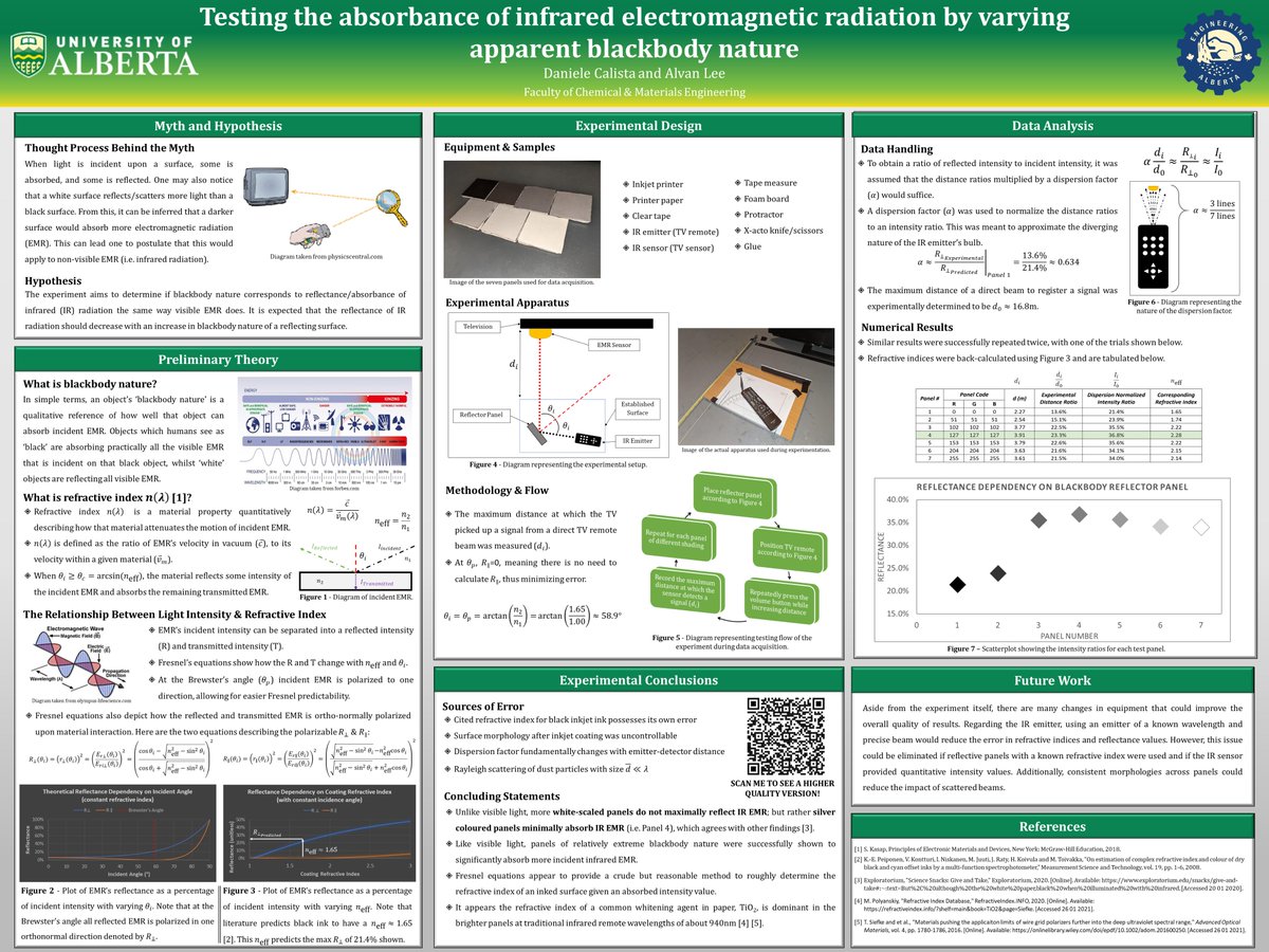 AlvaaannnnLee's tweet photo. Testing IR radiation absorbance with blackbodies. Check out the research poster made by @racecar_dan and I for #MythMATE362! Scan the QR for a clearer version. https://t.co/dPkCyz651i