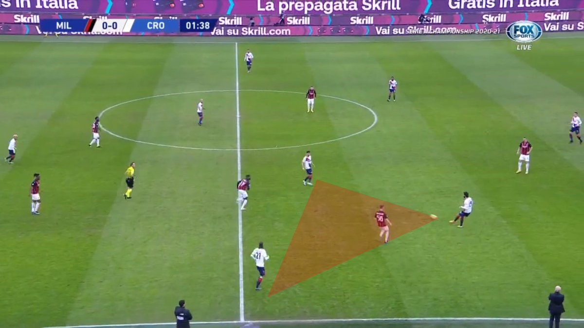When in possession they looked to build through the right side with fluid passing combination with Zanelatto acting as the regista and Vulic creating overlapping situations with Wingbacks Pedro. To break Milans press they often used passing triangles