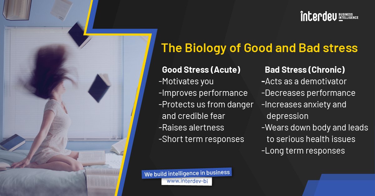interdevbi's tweet photo. Topic: The Biology Of Good And Bad Stress

Comparison among good stress (acute) and bad stress (chronic).

#interdev #interdevbusinessintelligence #interdevbi #uae #stress #stressbuster #stressmanagement #stressrelief #goodstress #badstress #acute #chronic #biologyofstress https://t.co/GhjvvK9Ew4