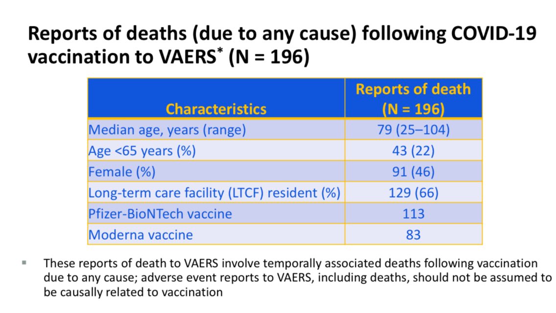 First off the language for the avg person is more official than normal for these types of post but when you compare it to what the CDC says. See the difference? It’s the disclaimer.