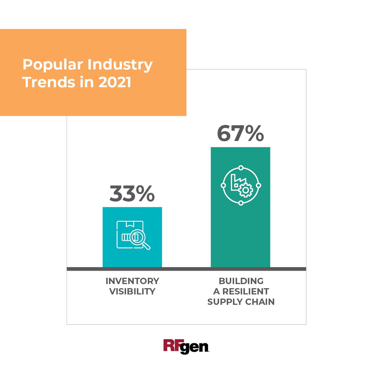 Building a resilient supply chain and inventory visibility seems to be among the most popular industry trends in 2021 according to our recent poll.