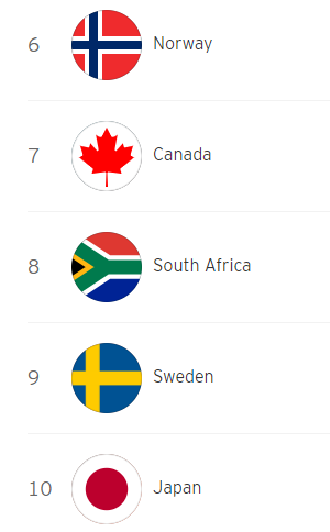 BenDPB's tweet photo. #BenMeets I see you America🇺🇸! the country with most minutes listened by some distance! No idea what I expected but it wasn't this for my Top 10 listened to too countries. Not bad for what started as a #FM21 podcast https://t.co/js1hkRK7HW