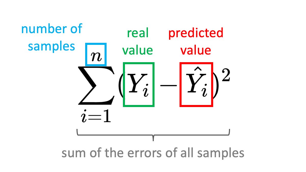 Summing up all samples When training your model you will have many samples (n) in your batch. We need to calculate the error for each one and sum it up.Again, having the error be always ≥ 0 is important here.