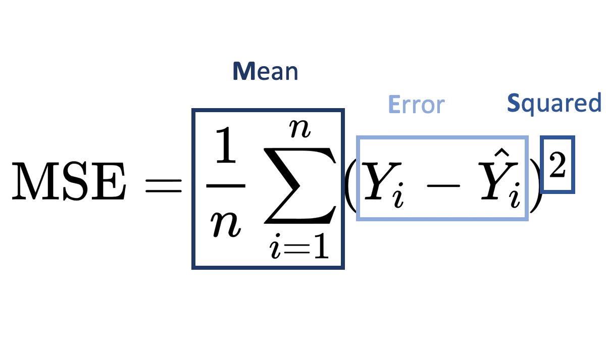 Mean Squared Error Now it should be easier to understand the formula!MSE is a commonly used statistical measure and loss function in ML regression models (e.g. linear regression).You should look into the Mean Absolute Error (MAE) as well, which handles outliers better.