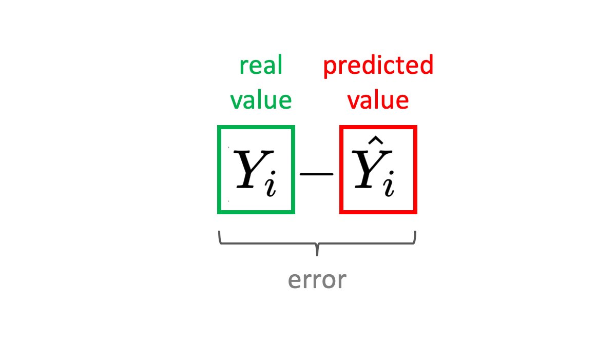 The core Let's unpack from the inside out. MSE calculates how close are your model's predictions Ŷ to the ground truth labels Y. You want the error to go to 0.If you are predicting house prices, the error could be the difference between the predicted and the actual price.