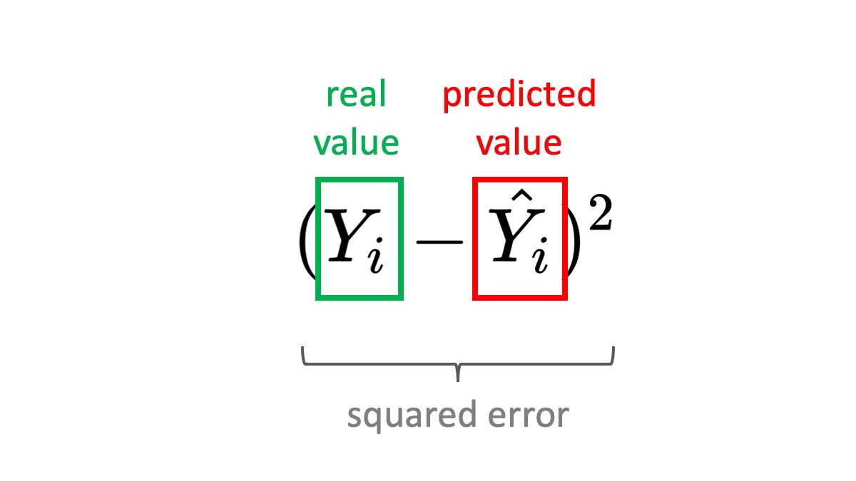 Why squared? Subtracting the prediction from the label won't work. The error may be negative or positive, which is a problem when summing up samples.You can take the absolute value or the square of the error. The square has the property that it punished bigger errors more.