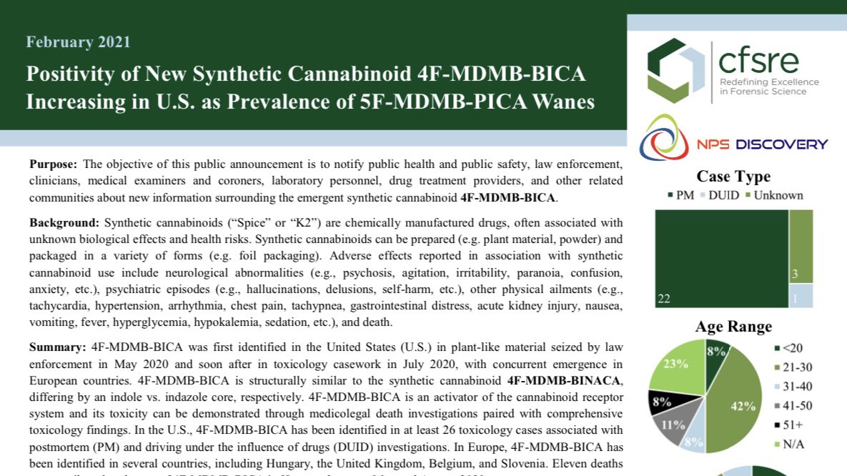 NPSDiscovery's tweet image. ‼️ New Public Alert on 4F-MDMB-BICA!

This new #synthetic #cannabinoid continues to increase in positivity across the U.S. 4F-MDMB-BICA has been detected in both postmortem and DUID cases. For more information, check out this new report! 👇🏼

📄: npsdiscovery.org/wp-content/upl…