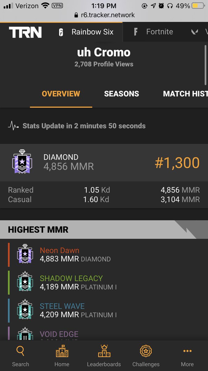 OneCromo's tweet photo. who trying to help me get my champ?🤨 https://t.co/VHjJpvx8Y2