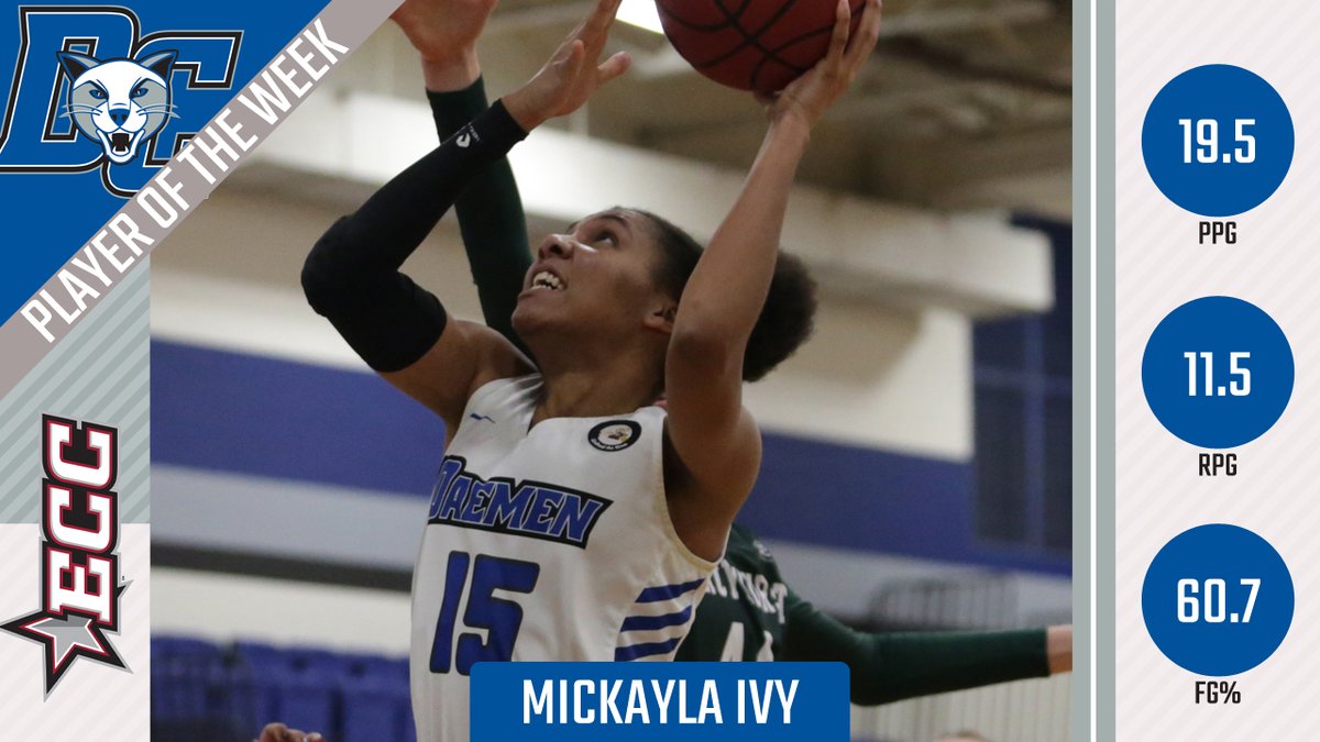 ECC Women's Basketball Player &amp; Defensive Player of the Week - Mickayla Ivy, <a href="/DaemenAthletics/">Daemen Wildcats</a> 

bit.ly/2YXWAD2