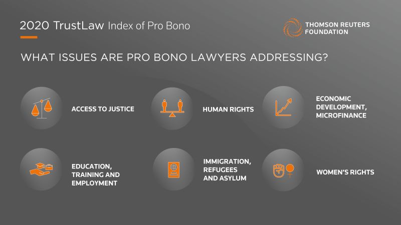 QScribe's tweet image. TrustLaw Index of Pro Bono, produced by Thomson Reuters Foundation, maps the global scale and trends of the pro bono legal sector. Initiatives driving the Foundation’s work in advancing media freedom, fostering inclusive economies &amp;amp; promoting human rights: tmsnrt.rs/3rroR0S