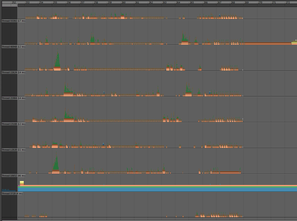 Red9_Anim's tweet photo. #maya3d #techart Very satisfying going from our current version of the Red9 PuppetRig at 60fps, to a fully threaded version at 112fps! Thanks to Maya profiling and Evaluation Toolkit, great work AD, huge help in tracking down the issues in the way our rig was getting threaded ;) https://t.co/R9S4dNK5tg