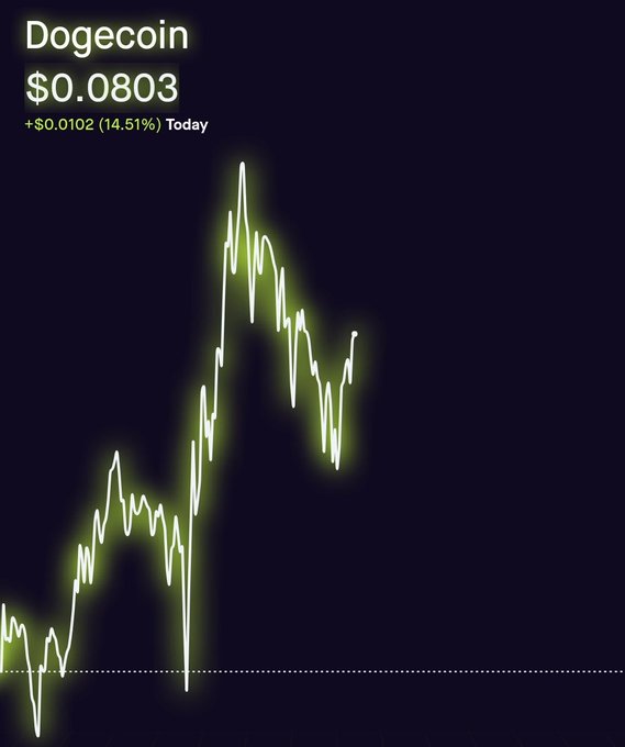 Claw your way back up damn you CLAW!! #dogecoin #dogearmy #DogecoinRise #DogecoinToTheMoon #dogecointoadollar<a href="/tag/dogecoin"class="tags">#dogecoin</a><a href="/tag/dogecointoadollar"class="tags"><span>#dogecointoadollar</span></a><a href="/tag/dogecointothemoon"class="tags"><span>#dogecointothemoon</span></a><a href="/tag/dogearmy"class="tags"><span>#dogearmy</span></a>