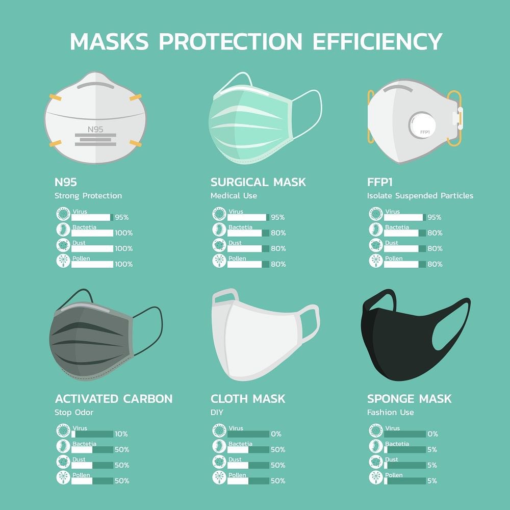 lunaroverdrive's tweet image. Μασκες και προστασια / masks and protection #covid19 #maskprotection #filtering #coronvirus #protection #n95 #clothmask #κορωνοιος #lockdown2021 #κορονοιος #καραντινα