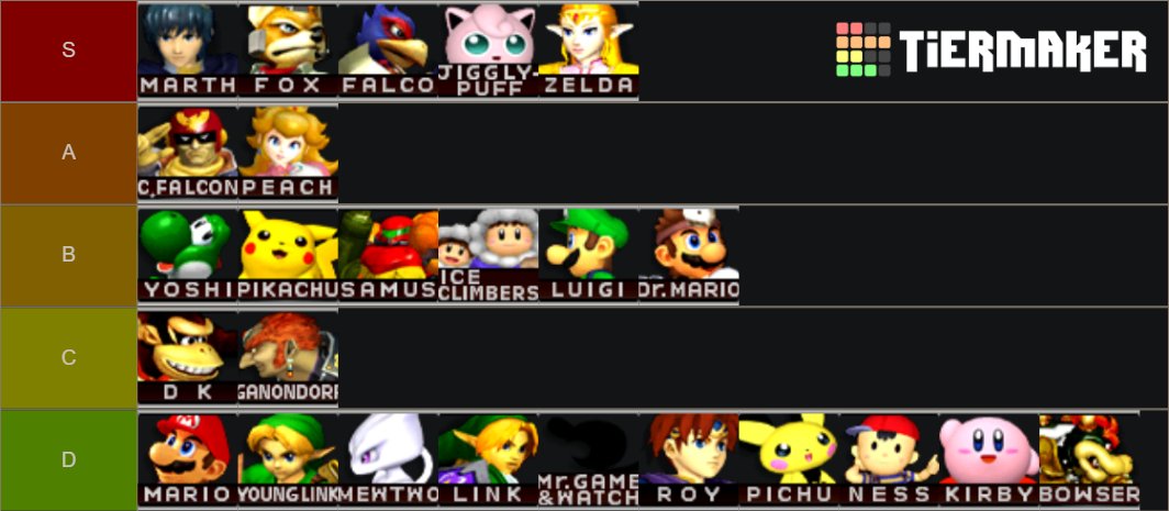 2021 tier list Zelda=Sheik actual zelda between Kirby and Bowser