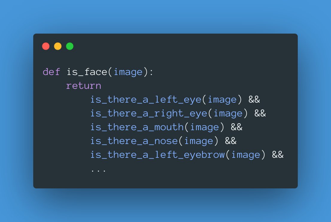 Wave your magic wand and imagine you could build a function specializing in detecting each part of the face.In the end, you run every function, and if you can find every piece, you would flag the image as being a face.Easy, right?9/