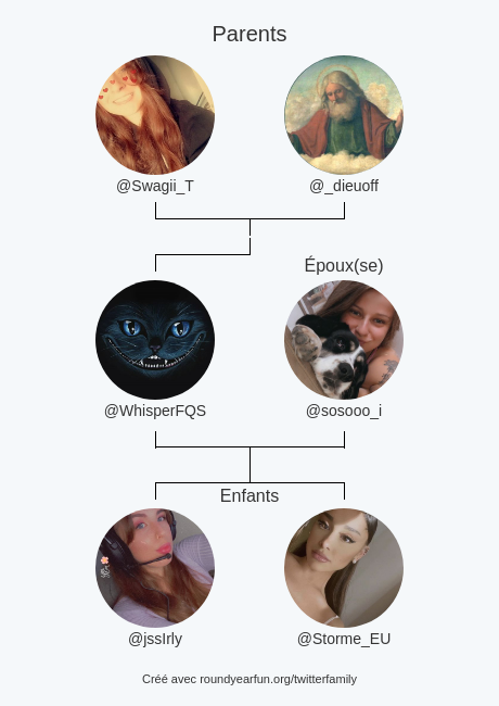 Ma Famille Twitter:
Parents: <a href="/Swagii_T/">♤Swągʻīī♤</a> <a href="/_dieuoff/">Dieu</a>
Époux(se): <a href="/sosooo_i/">iSosooo</a>
Enfants: <a href="/jssIrly/">Irly_</a> <a href="/Storme_EU/">Storme</a>

via clockurl.co/key/twitterfam…

⠀