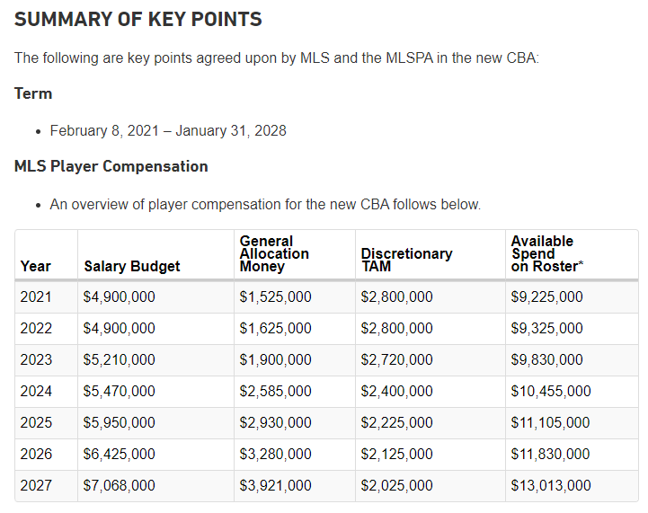 sbuck67's tweet photo. #MLSCBA Summary of Key Points & updated Player Compensation ⤵️⤵️ https://t.co/rqI2GehwIJ