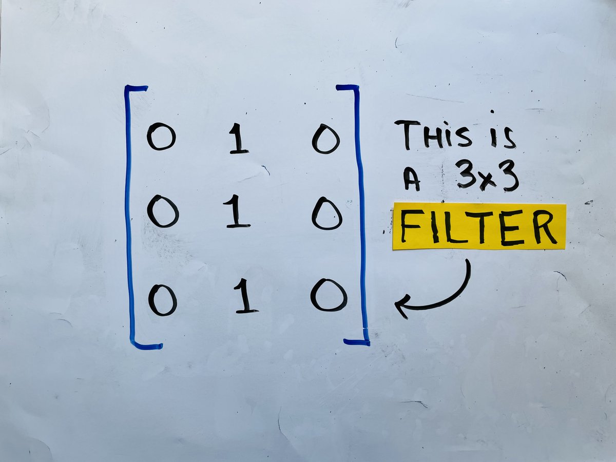 Enter the idea of a "filter," a small square matrix that we will move across the image from top left to bottom right.Every time we do this, we compute a value using a "convolution" operation.13/