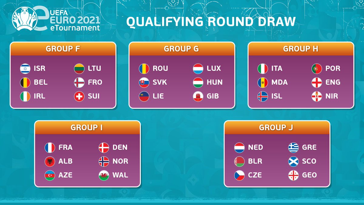 2021 groups euro UEFA Euro