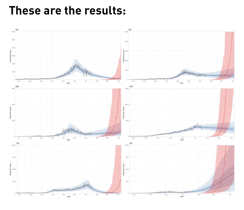 Re-sharing this modeling by  @CarolineColijn (who holds a Canada 150 research chair) because the covid-6 are gambling with our safety (again) and we all have a lot to lose if they’re wrong (again). http://www.sfu.ca/magpie/blog/high-transmission-variant-modelling.html