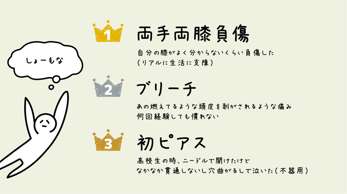 Prograf この間のリモートで ブリーチの痛みは耐えれない という話を聞いたのですが プロも何回ブリーチしてもあの痛みは慣れません プロ人生の中でもアイタタ ランキングトップ3に入ります どうでもいいトップ3を公開 1位は本気で辛かったやつ
