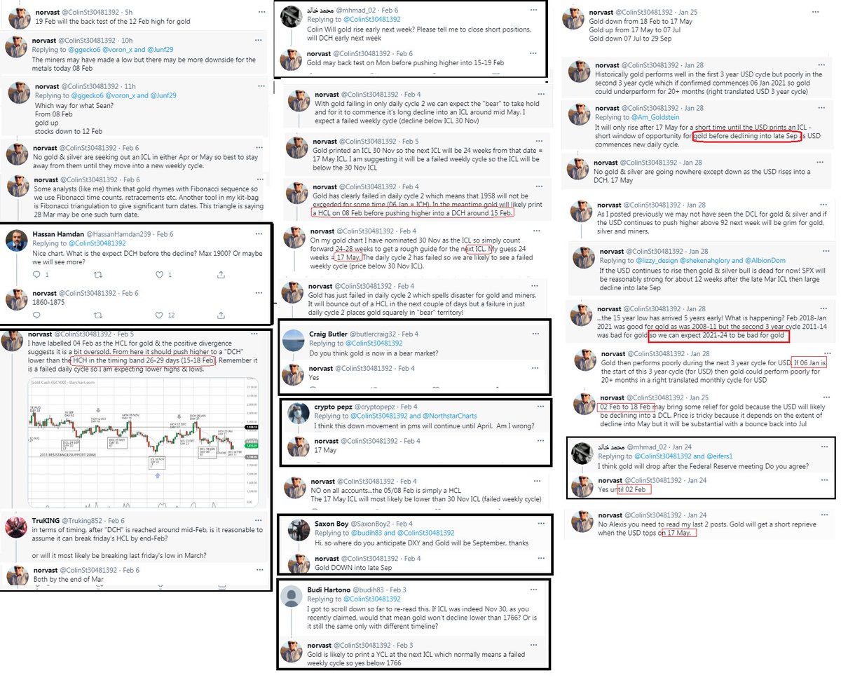  #norvast cyclesPt 2 Gold highs and lows