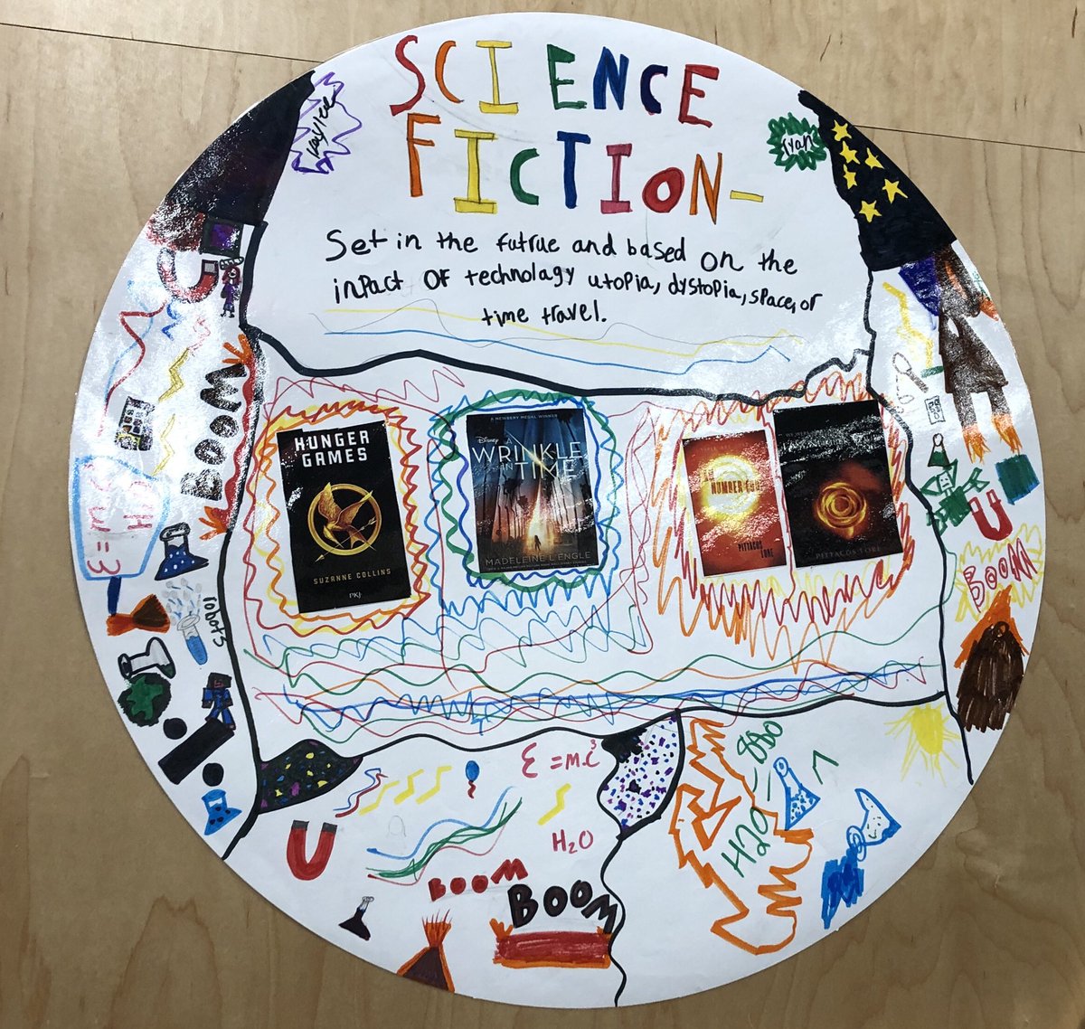 WillardIStigers's tweet photo. These genre posters, created by 5th Grade Navy team, are awesome!
#WeAreWillard https://t.co/aAmu7G6RkG